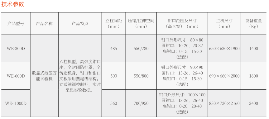 WE-1000D 數(shù)顯式液壓萬(wàn)能試驗(yàn)機(jī)